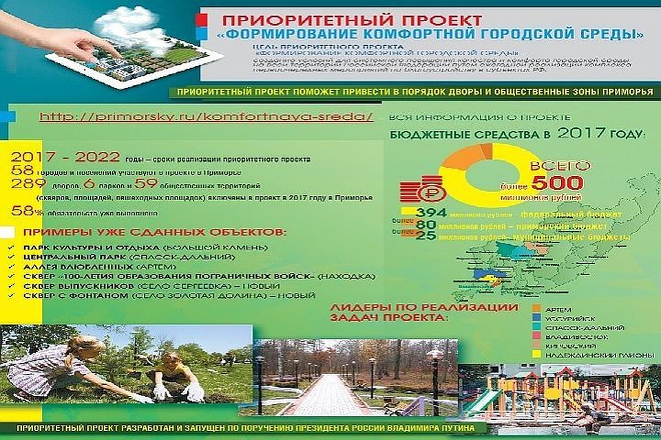 В прошлом 2017-ом власти перевыполнили план по благоустройству городов Российской Федерации В прошлом 2017-ом власти перевыполнили план по благоустройству городов Российской Федерации