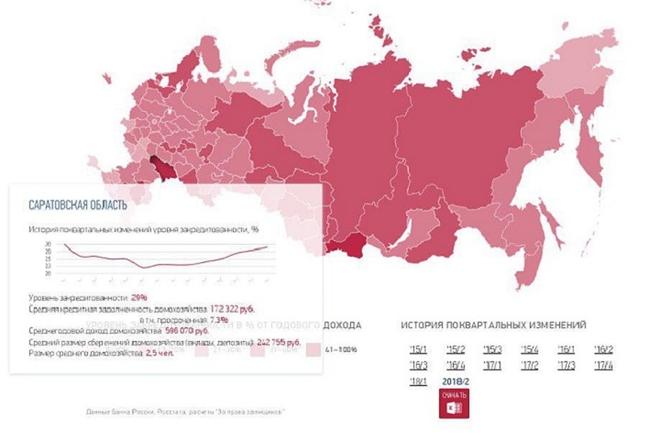 Кредитная карта России