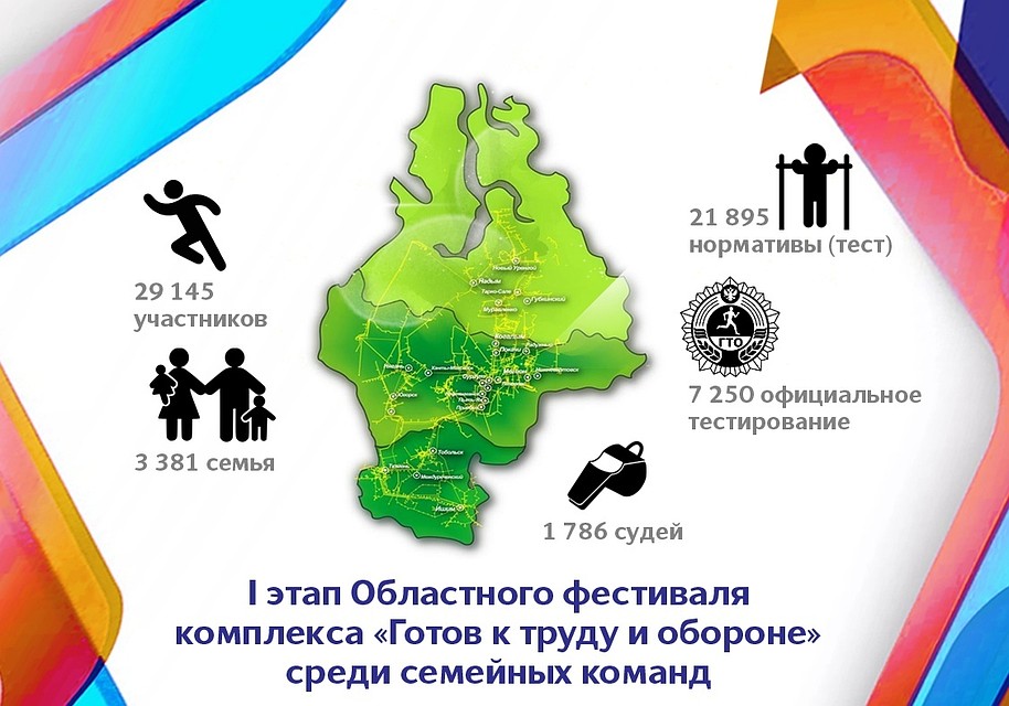 Более 29 тысяч тюменцев стали участниками фестиваля ГТО