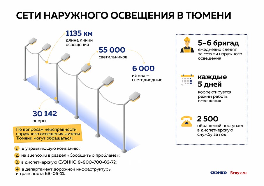 Внедрять светодиодные лампы в наружное освещение Тюмени начали с 2010 года. Фото пресс-службы ПАО «СУЭНКО»