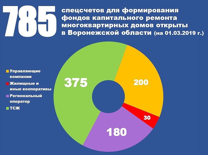 фото Фонда капремонта Воронежской области