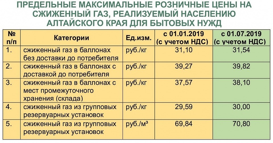 Тарифы