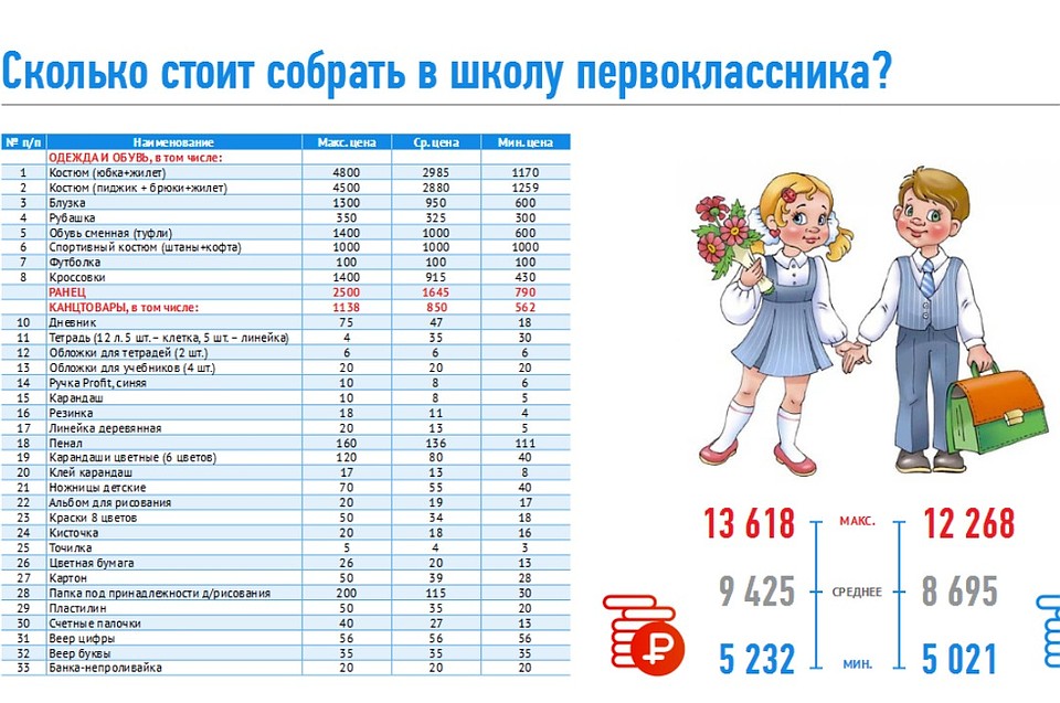 Таблица расчетов минобра.