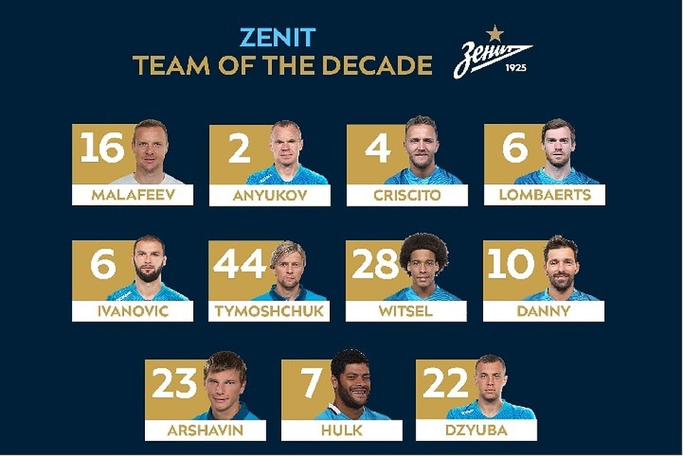 "Зенит" опубликовал свой "состав десятилетия" по версии фанатов. Фото: twitter.com/fczenit_en