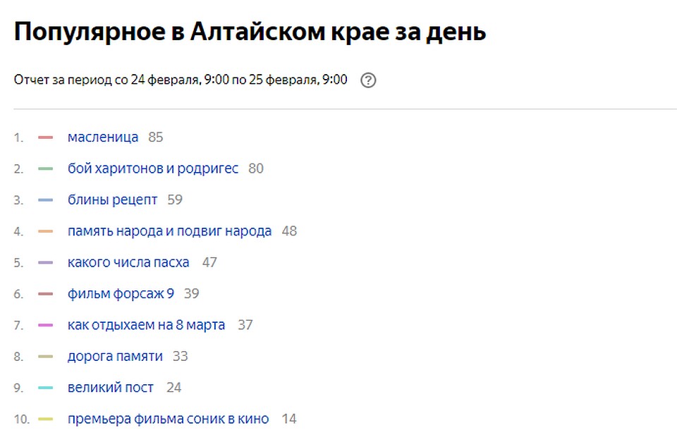 Масленица в 2020 году - самый популярный запрос