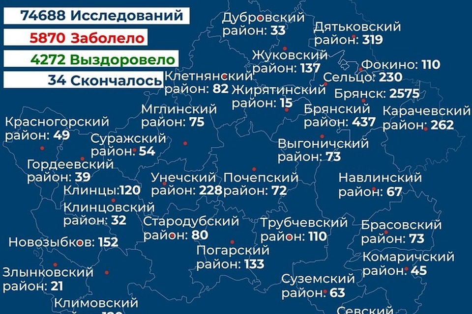 В Брянской области обновили карту распространения и статистику по заболеваемости коронавирусом на 25 июня 2020 года.
