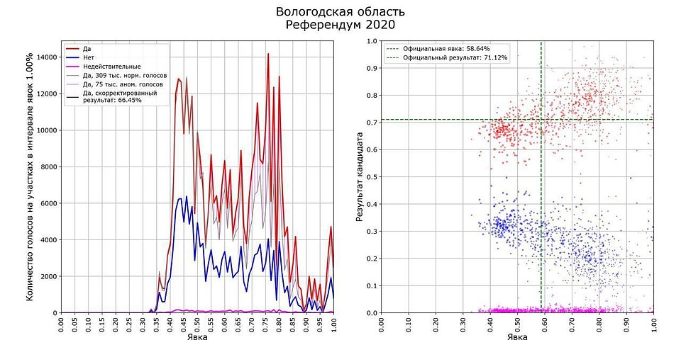 Графики Сергея Шпилькина facebook.com/sergey.shpilkin