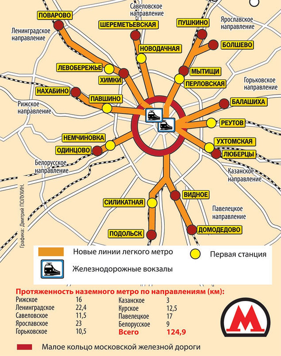 Фото: Дмитрий ПОЛУХИН