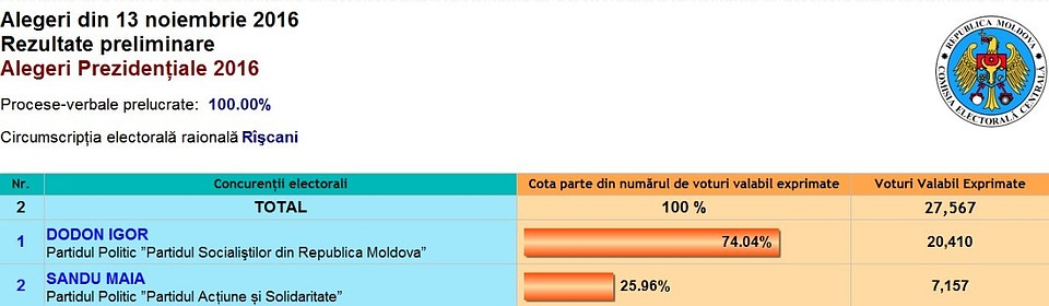 Рышканский район