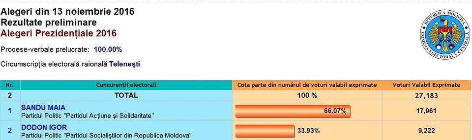 Теленештский район