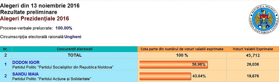 Унгенский район