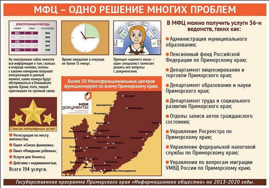 В МФЦ можно получить услуги 36-и ведомств