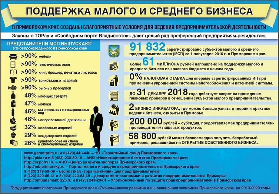 Государственная программа Приморского края "Экономическое развитие и инновационная экономика Приморского края" на 2013-2020 годы