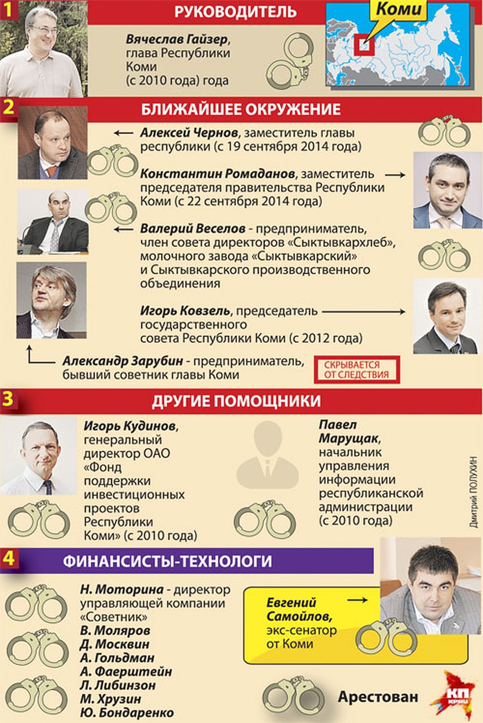Фото: Дмитрий ПОЛУХИН
