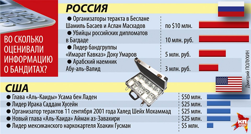 Фото: Дмитрий ПОЛУХИН