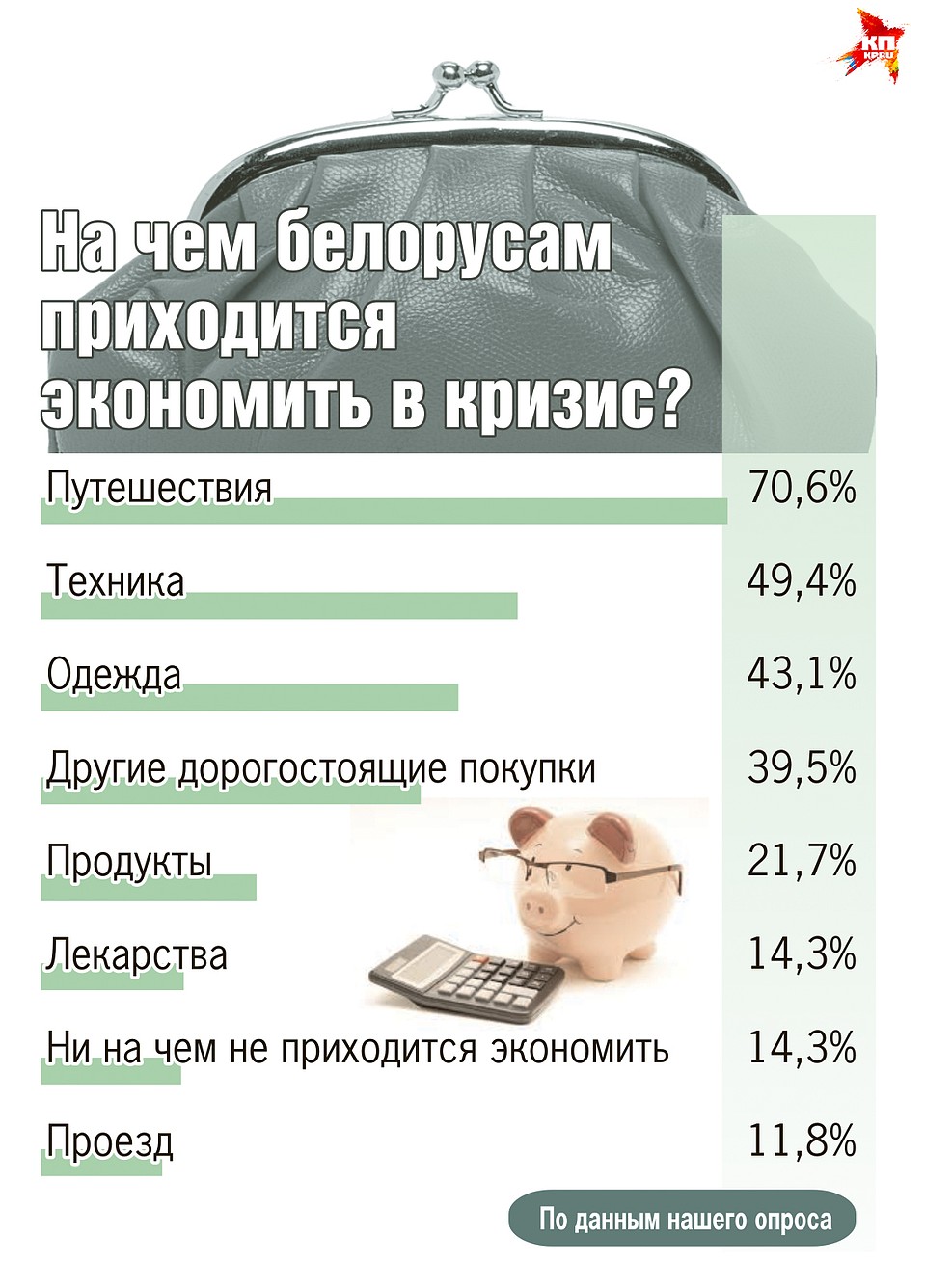Фото: Екатерина МАРТИНОВИЧ