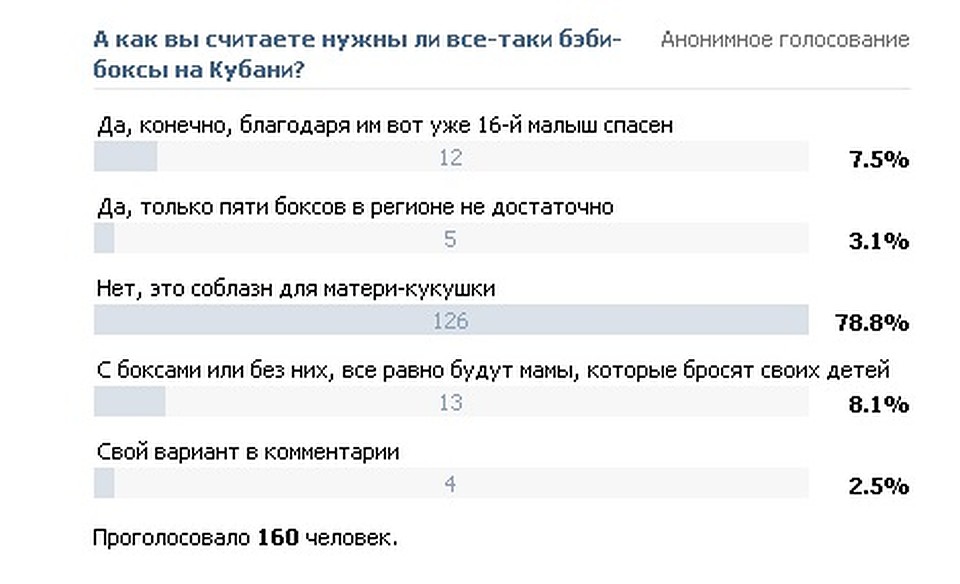 ОПРОС «КП»