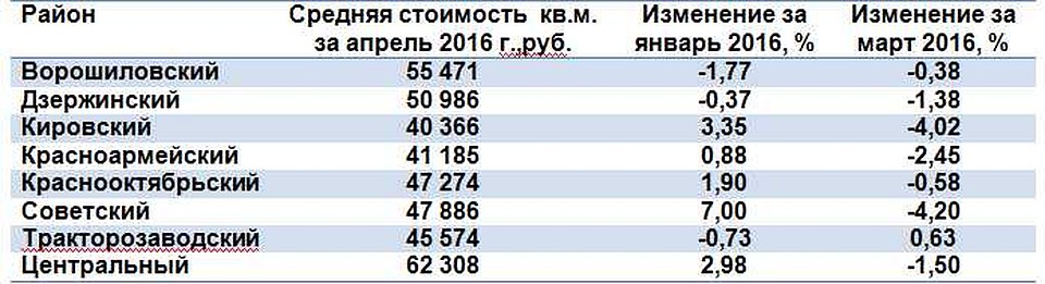 Схема: Аналитический центр SRG