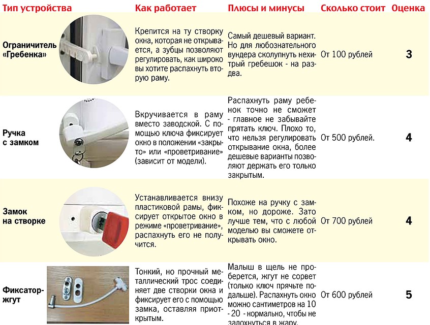 Как обезопасить ребенка.