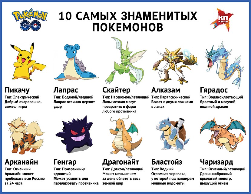 Самые знаменитые покемоны мира. Фото: Наиль ВАЛИУЛИН