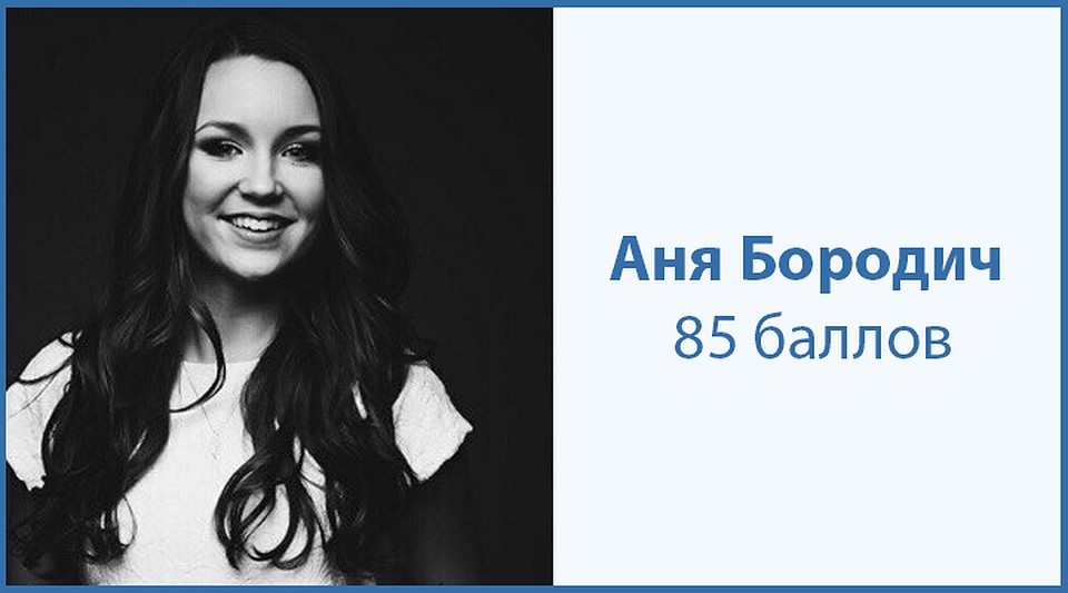 Аня Бородич