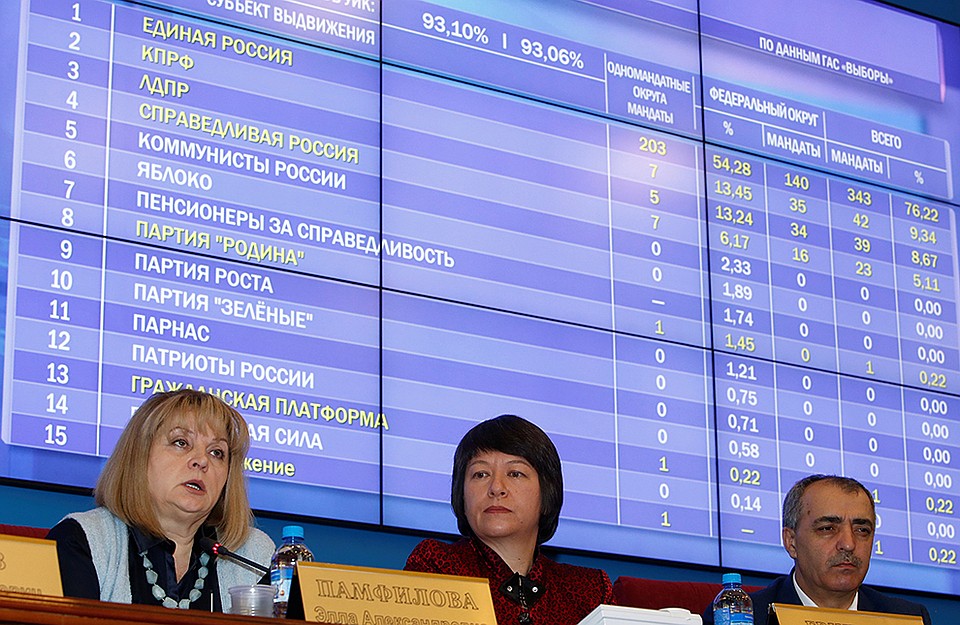 Явка — как явка, - емко откомментировала Элла Памфилова Фото: REUTERS