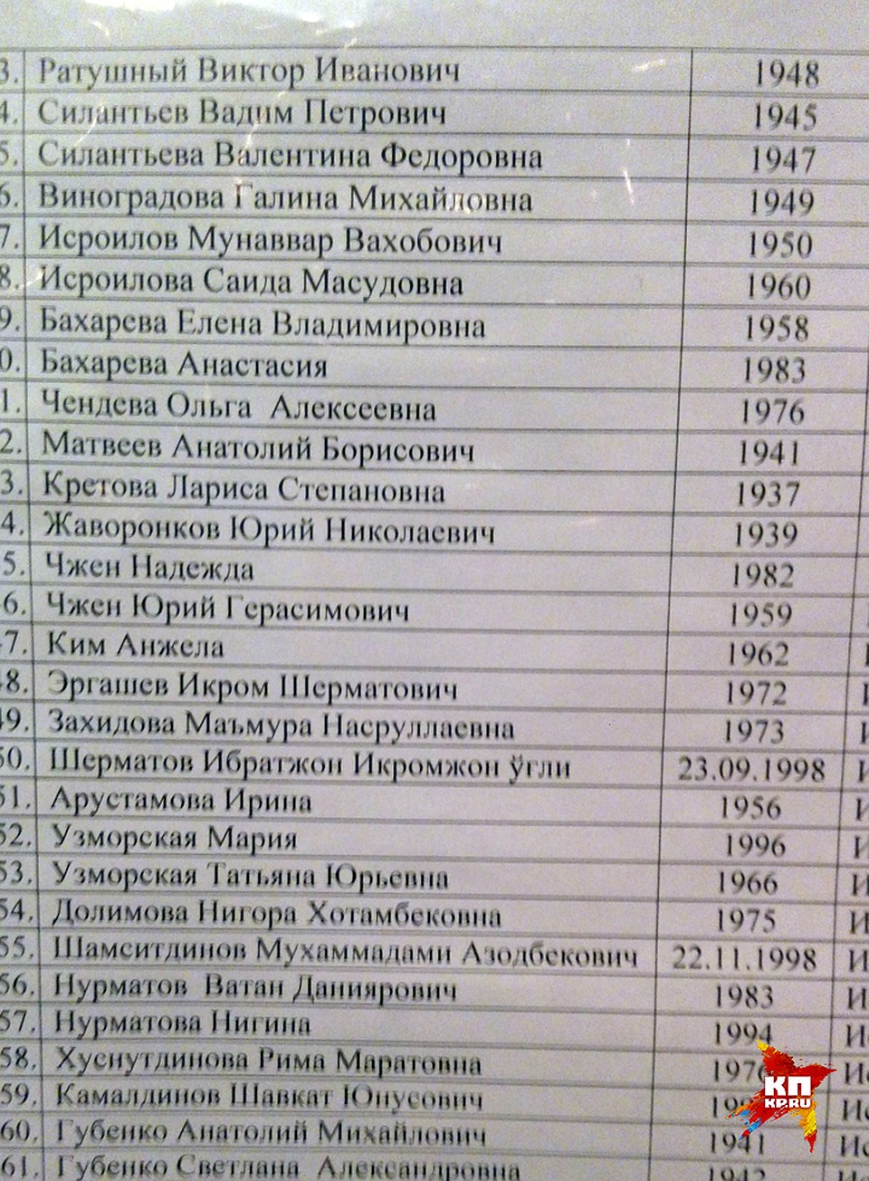 В избирательных списках много русских фамилий. ФОТО Александр ЛУКЬЯНОВ