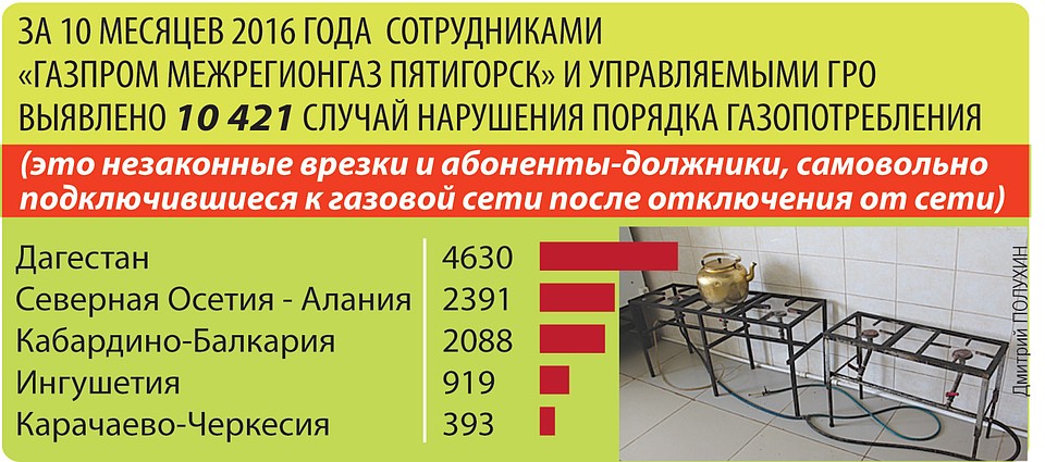 Цифра