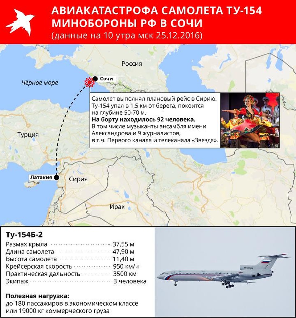 Самолет Ту-154 рухнул сегодня утром под Сочи после взлета Фото: Рушан КАЮМОВ