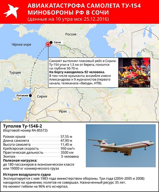 Сейчас авиаэксперты выдвигают разные версии случившегося Фото: Рушан КАЮМОВ