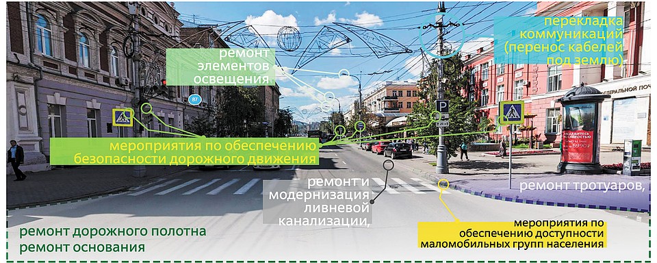Такой капитальный ремонт планируется на проспекте Мира и еще на трех улицах в городе. Схема предоставлена Управлением дорог, инфраструктуры и благоустройства Красноярска