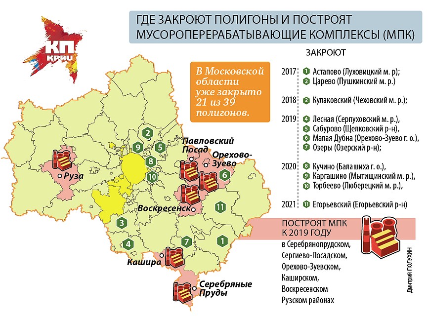 Где закроют полигоны и построят мусороперерабатывающие комплексы Фото: Дмитрий ПОЛУХИН