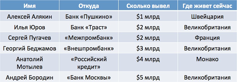 По данным Национальной резервной корпорации.