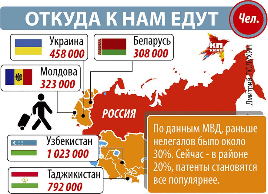 Откуда к нам едут. Фото: Дмитрий ПОЛУХИН