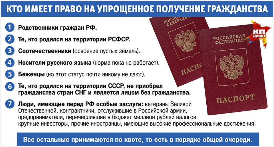 Кто имеет право на упрощенное получение гражданства. Фото: Рушан КАЮМОВ
