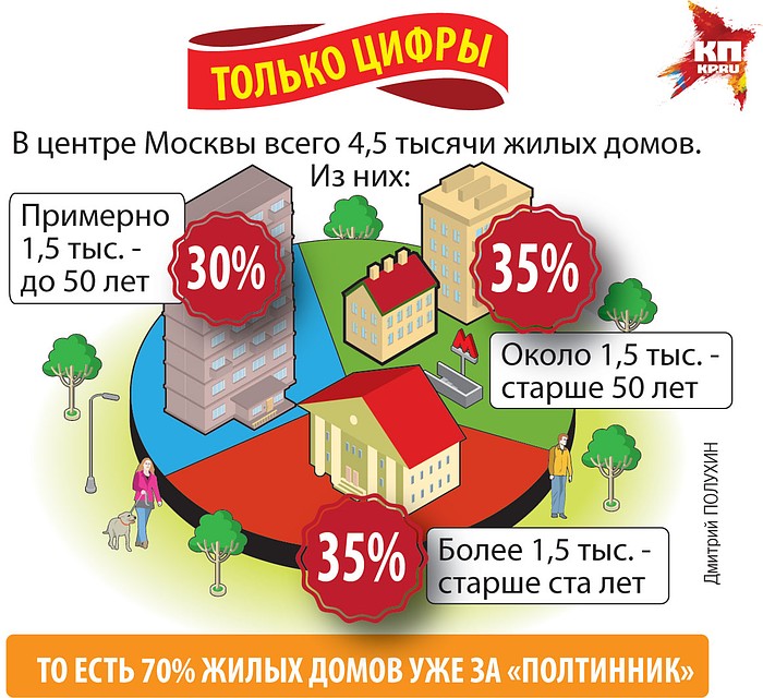 Только цифры.