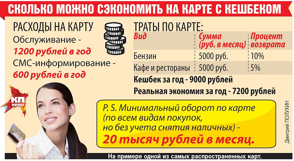 Сколько можно сэкономить на карте с кешбеком.
