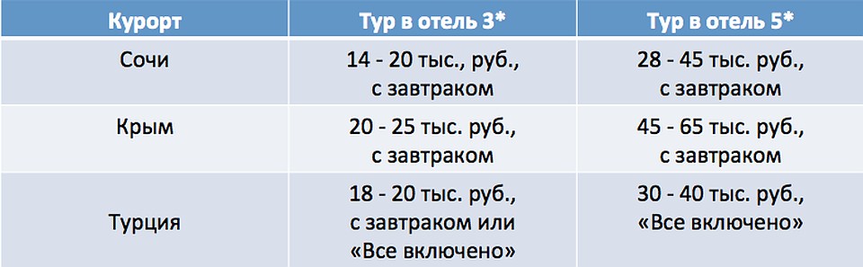 Сравниваем