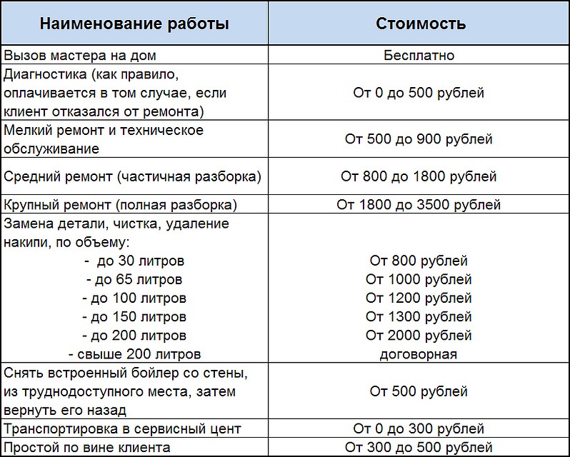 Стоимость услуг