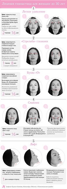 Фейсбилдинг для женщин до 30 лет.