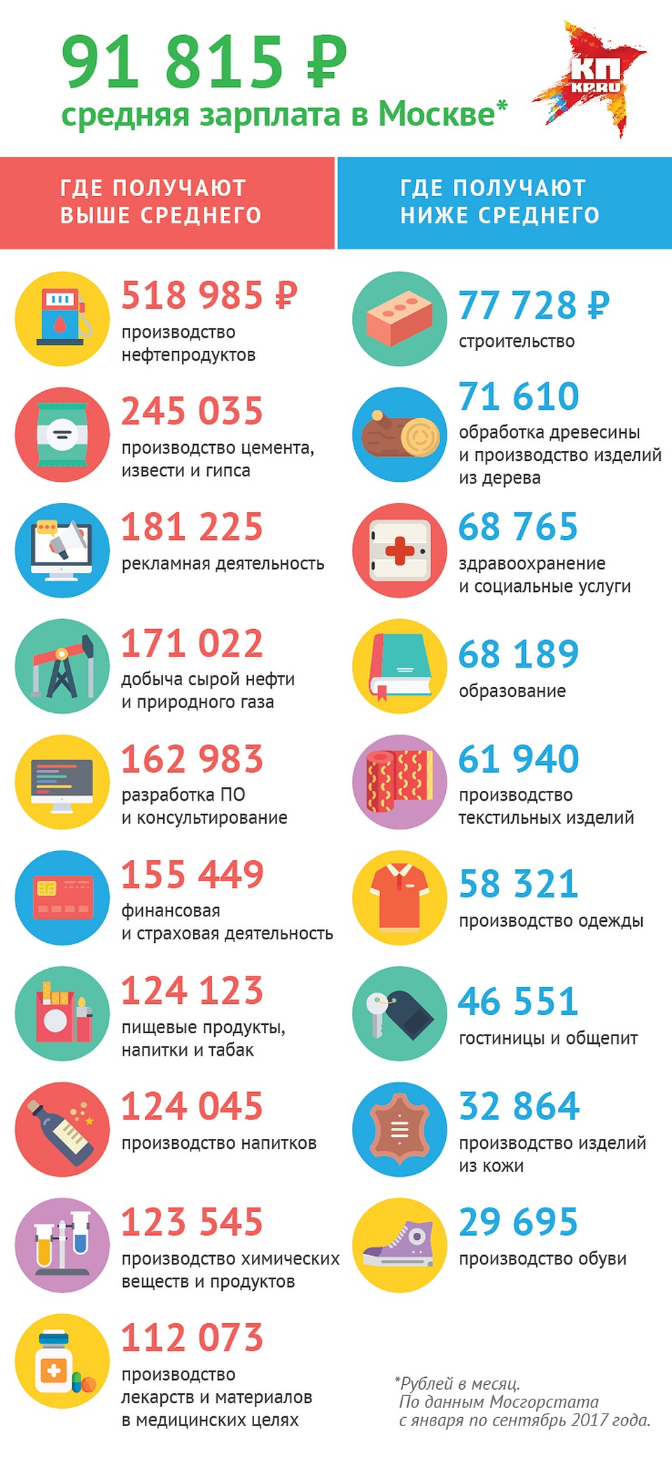 Самые высокооплачиваемые сферы деятельности в Москве. Фото: Наиль ВАЛИУЛИН