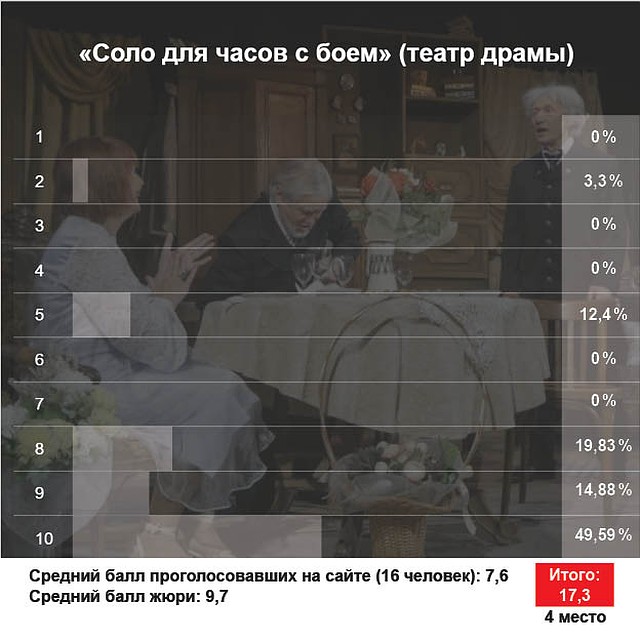 Постановка Макутенайте Нийоле