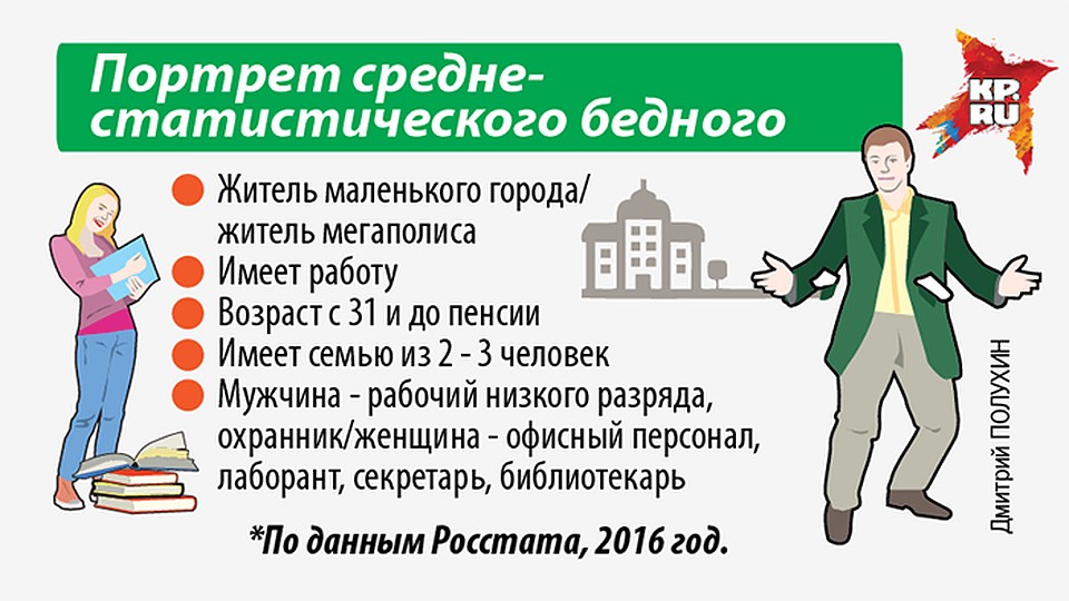 Портрет среднестатистического бедного Фото: Дмитрий ПОЛУХИН