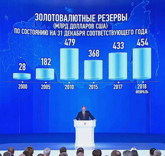 Динамика объемов золотовалютных резервов России. Фото: Телеканал "Россия"
