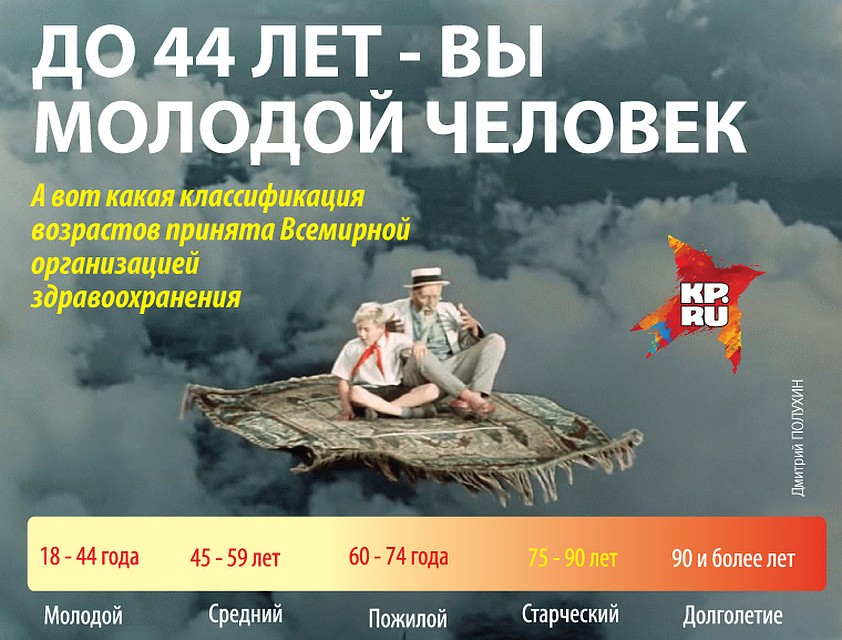 До 44 лет — вы молодой человек Фото: Дмитрий ПОЛУХИН