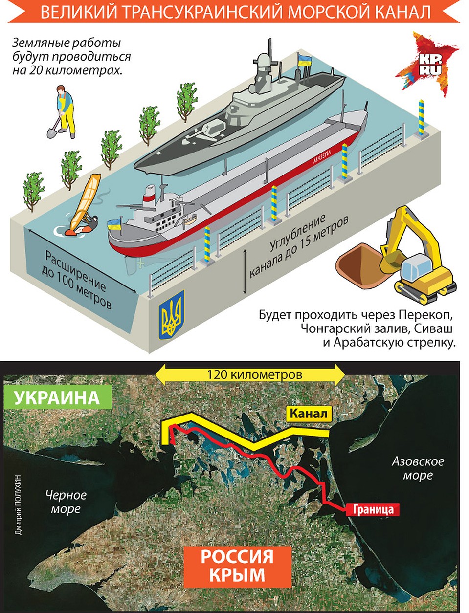 Проект украинского канала, отделяющего Крым от материка. Фото: Дмитрий ПОЛУХИН
