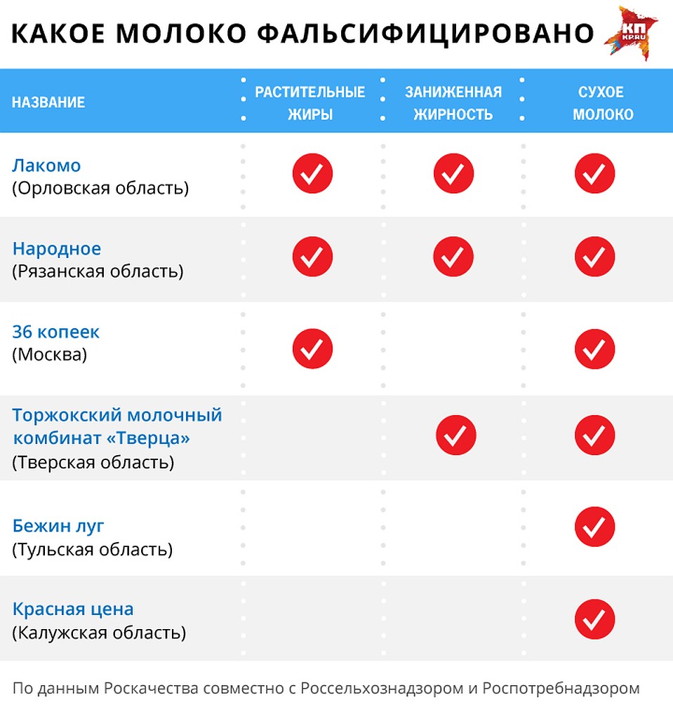 Результаты проверки Роскачества Фото: Рушан КАЮМОВ