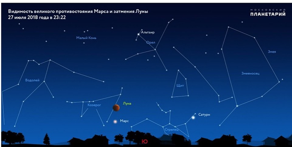 Под "кровавой" Луной расположится "кровавый" Марс.