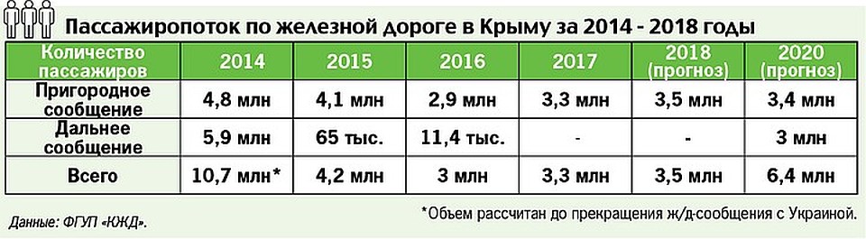 Пассажиропоток КЖД Фото: Валентина СТЕПАНЕНКО