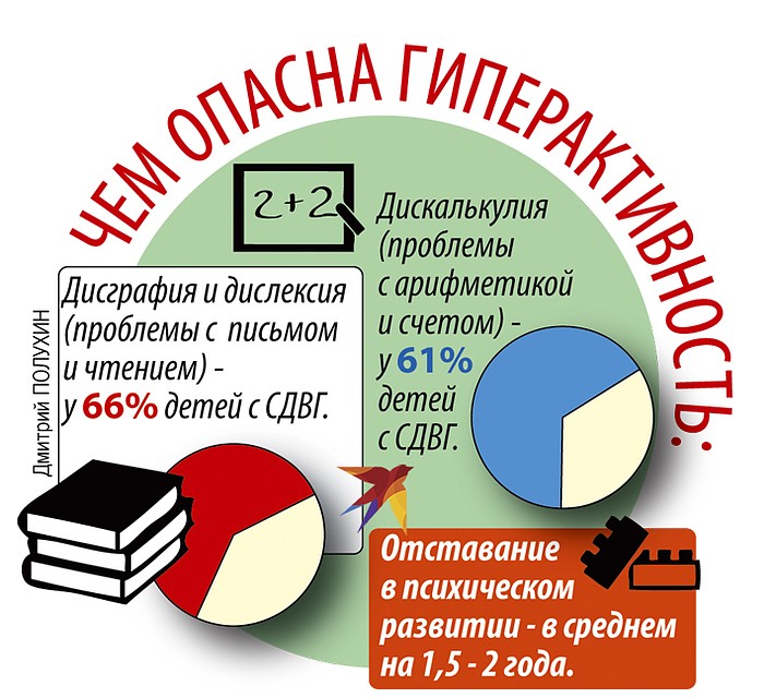 Чем опасна гиперактивность? Фото: Дмитрий ПОЛУХИН